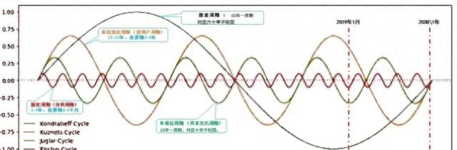 每逢丙丁己流年股市都是上涨的，明年上涨概率大