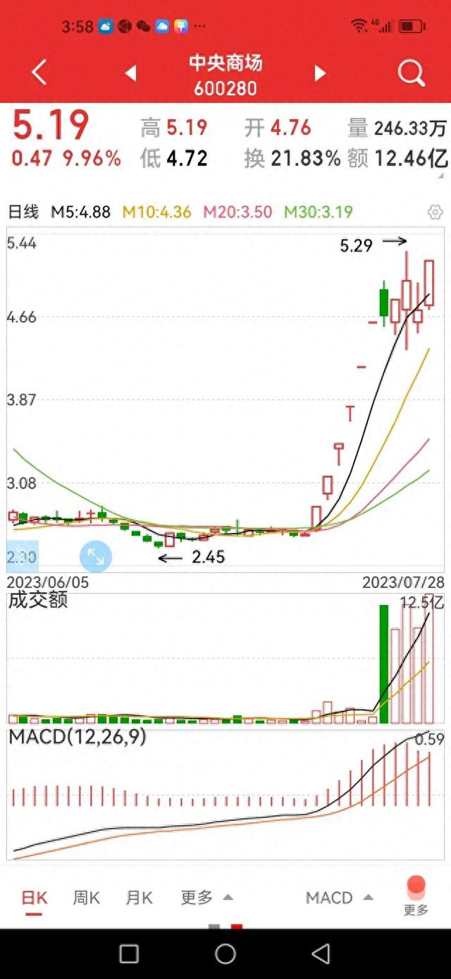 爆涨券商股，如何选股，选涨停股，才能盈利最大化