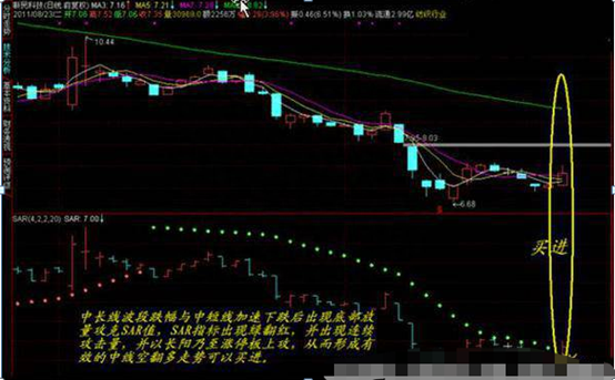 股票拉升前“SAR指标”一旦出现这几大特征，或许又一波不错的拉升，建议立即加仓