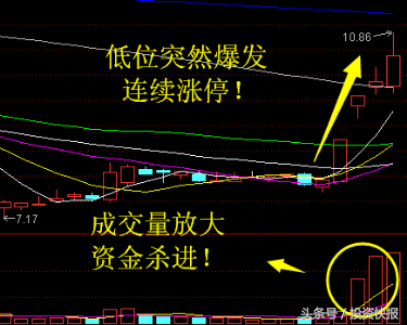 低位创业板股爆发涨停！这些国家队重仓低位股或将补涨 附雄安股