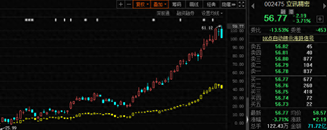 如何抓取股票信息python爬虫实战教程