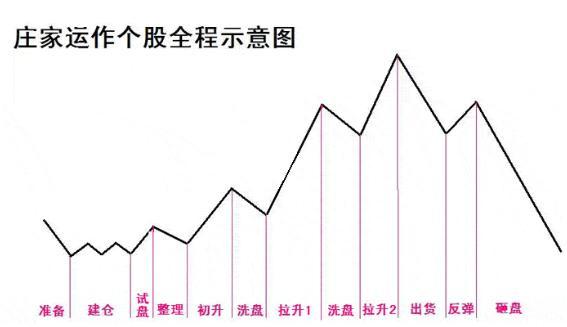 股市无人知晓的秘密：目前股价已经是低位，主力却仍继续砸盘纷纷离场，意味着什么看不懂别炒股了