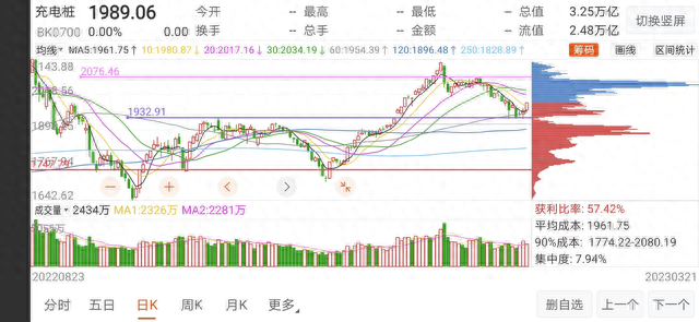 未来必将爆发潜力板块推荐：内附低位个股参考