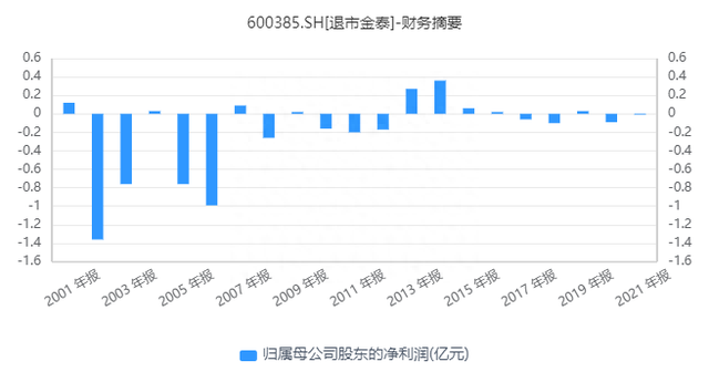 A股将迎退市潮，多家医药企业拉响警报