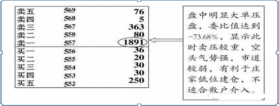 股市高手曝光庄家建仓的盘口现象，不亏绝技，不得不服！