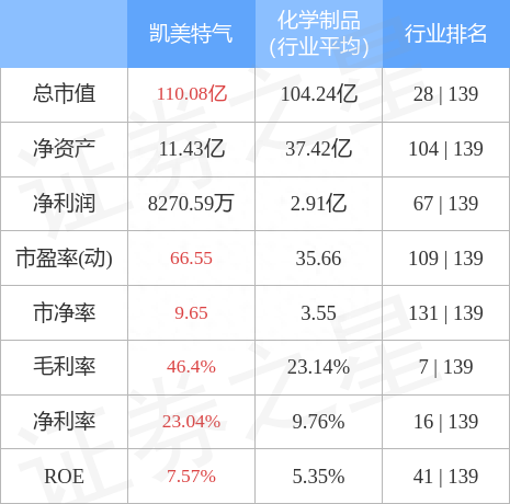 异动快报：凯美特气（002549）10月10日14点19分触及跌停板