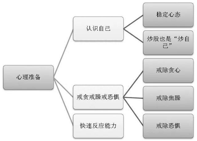 武大教授再次发声：全世界股票都是T+0，A股为什么却实行T+1真的有利于中国股民吗