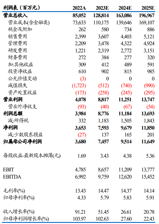 财报掘金丨光伏板块超九成个股中报业绩预喜，这家800亿龙头上半年业绩预增逾1.6倍，或超去年全年（附2股）