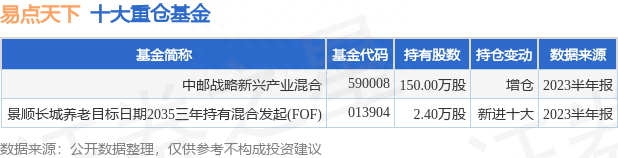 8月21日易点天下跌9.28%，中邮战略新兴产业混合基金重仓该股