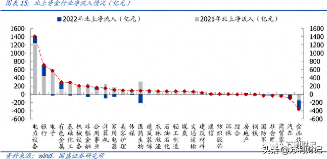 股市大跌，谁在加仓，谁在减仓