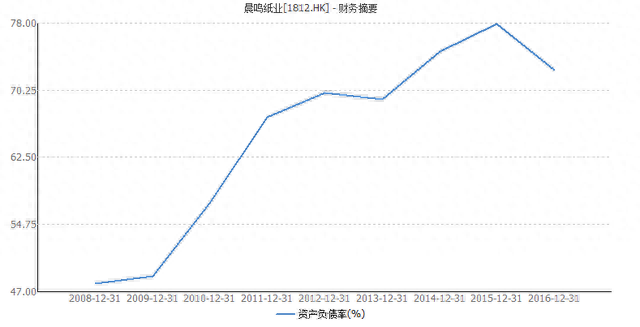 ​亮眼业绩，16亿现金分红的晨鸣纸业，还有机会吗