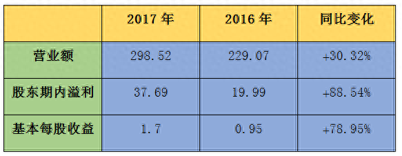 ​亮眼业绩，16亿现金分红的晨鸣纸业，还有机会吗