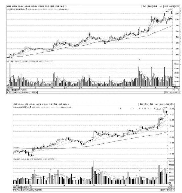 我是如何从亏损70万到赚回960万，全靠坚守“一根巨阳头顶光，尾市抢盘我清仓”，几乎逃过所有的下跌