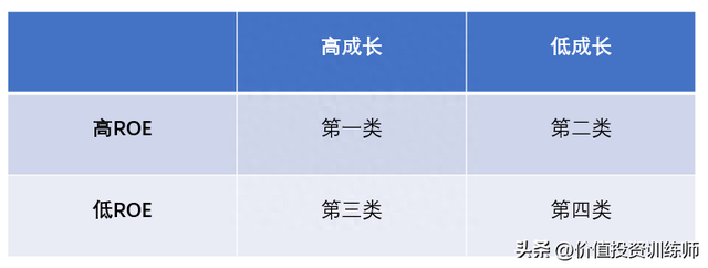 为什么中国GDP增长最快，股市回报率最差?