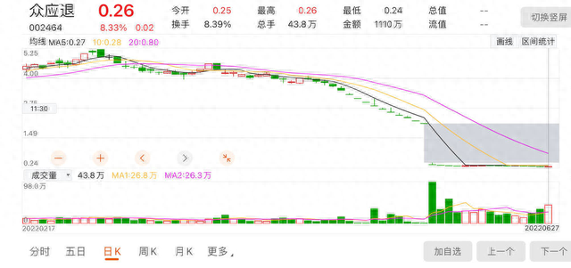 退市潮不停！一夜之间又有3股退市