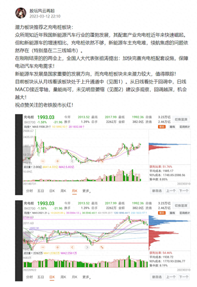 未来必将爆发潜力板块推荐：内附低位个股参考