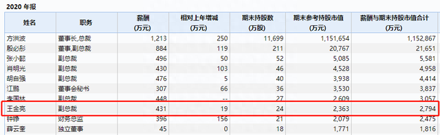 北向资金6.81亿买了个寂寞美的跌成“每跌集团”，激进加码海外市场