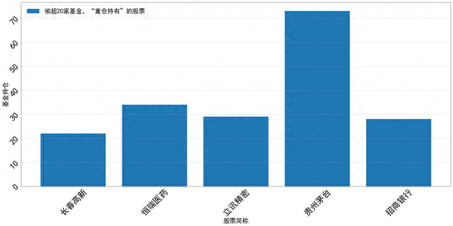 如何抓取股票信息python爬虫实战教程