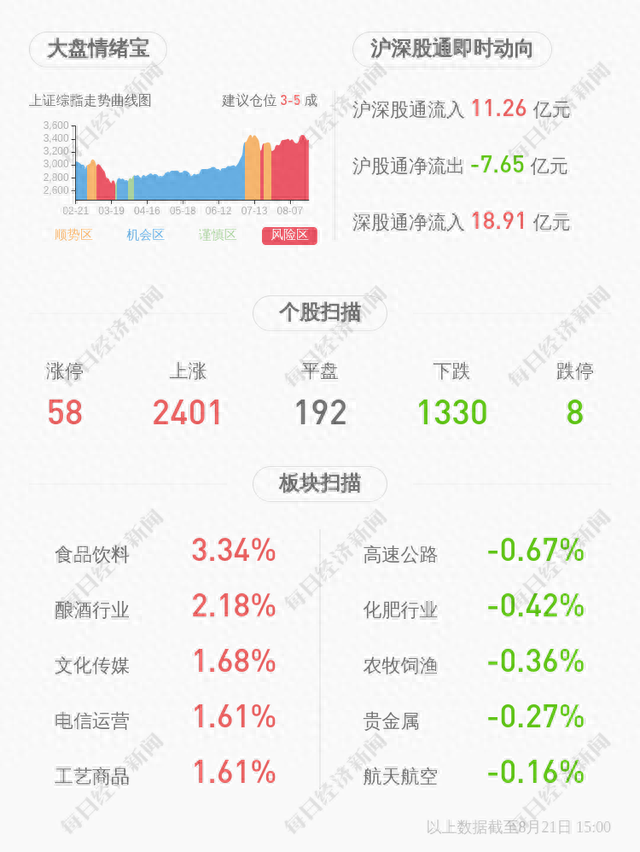 由盈转亏！透景生命：2020年半年度净利润亏损约861万元，同比下降115.74%