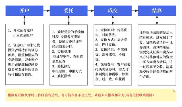 我的证券产品史——见证 A 股激荡14年（上）