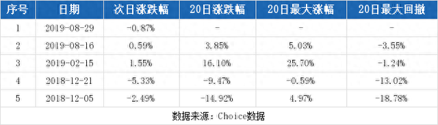 （9-26）鲁商发展连续三日收于年线之上