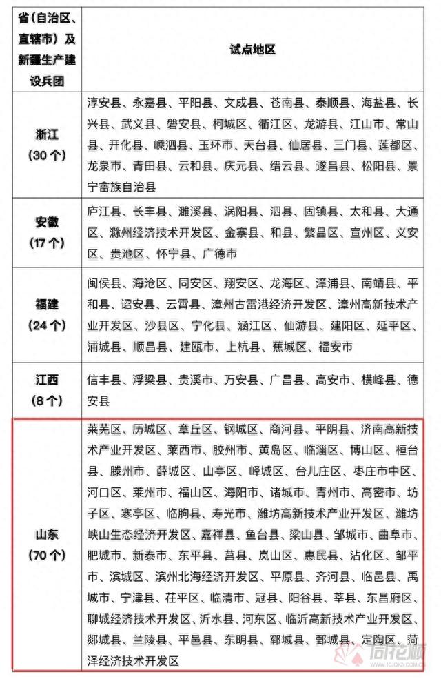 名单公布！全国676个试点光伏“整县推进”机构：把握十年十倍大赛道