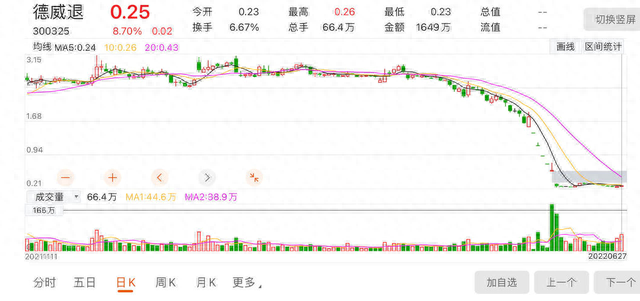 退市潮不停！一夜之间又有3股退市