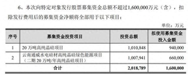 V观财报｜光伏巨头通威股份大动作！左手拟分红近130亿，右手定增160亿