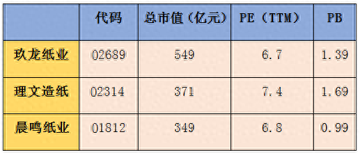 ​亮眼业绩，16亿现金分红的晨鸣纸业，还有机会吗