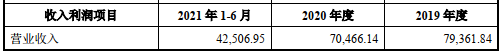 凤凰光学资产重组 上交所：两标的净利率增速较快合理