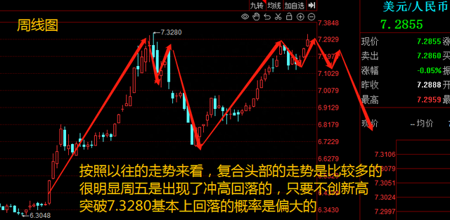 消息面释放一系列利好，如何解读