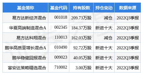 11月1日罗博特科涨8.30%，易方达新经济混合基金重仓该股