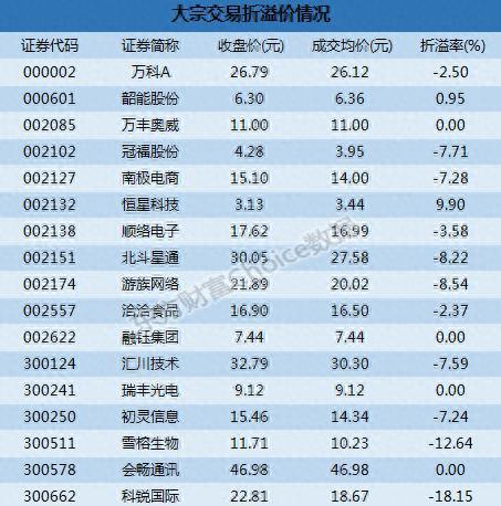 深市大宗解读：机构7.58亿买汇川技术 科锐国际18.15%折价成交