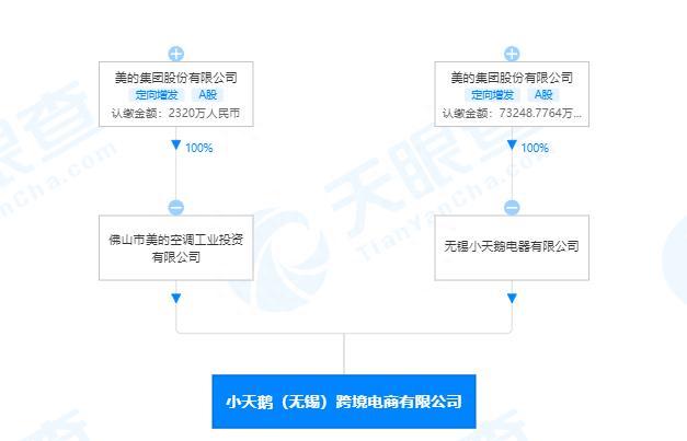 北向资金6.81亿买了个寂寞美的跌成“每跌集团”，激进加码海外市场