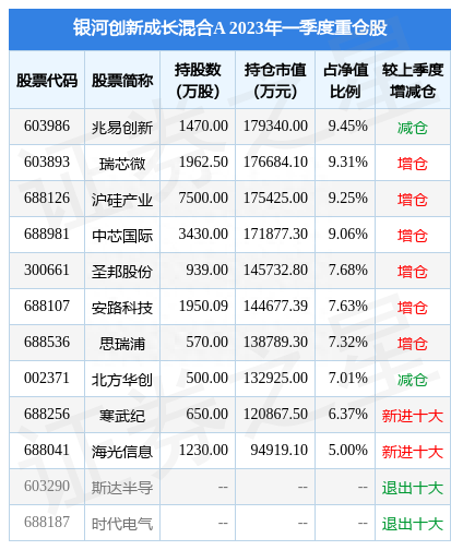 4月21日中颖电子跌5.28%，银河创新成长混合A基金重仓该股