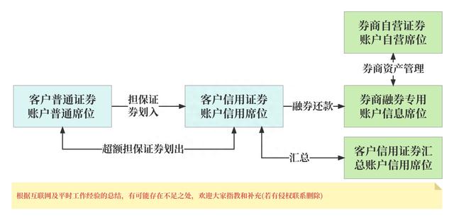 我的证券产品史——见证 A 股激荡14年（上）