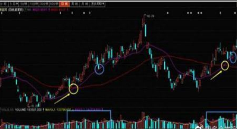 中国股市最懂得赚钱的人：从亏损20万到盈利700万，终于把“20日与60日均线”讲透，股市精髓