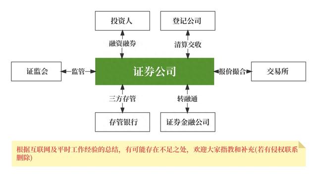 我的证券产品史——见证 A 股激荡14年（上）