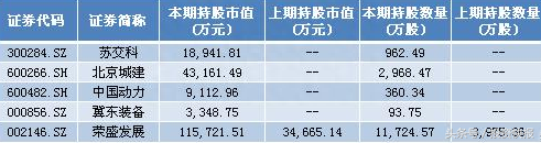 低位创业板股爆发涨停！这些国家队重仓低位股或将补涨 附雄安股