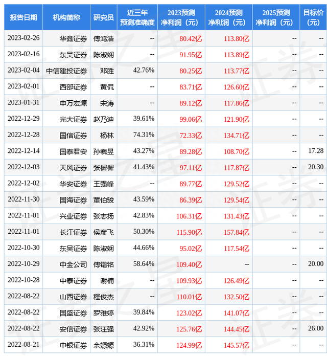 信达证券：给予东方盛虹买入评级