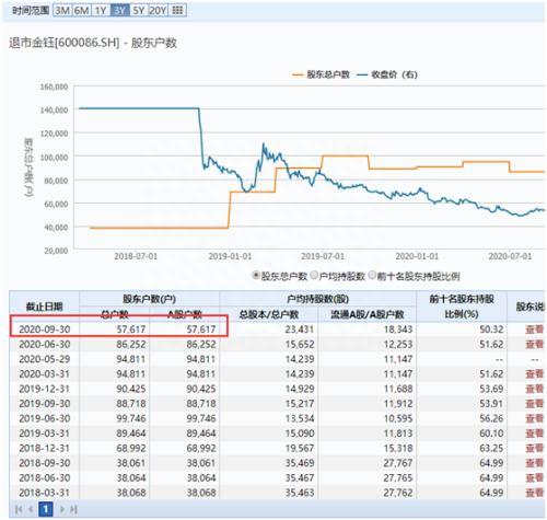 刚刚！暴跌99%，“翡翠第一股”正式谢幕，300亿市值灰飞烟灭……发生了什么