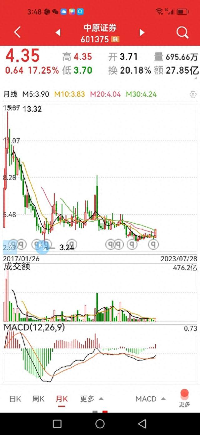 爆涨券商股，如何选股，选涨停股，才能盈利最大化