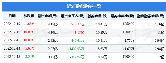 中京电子（002579）12月19日主力资金净卖出6769.68万元