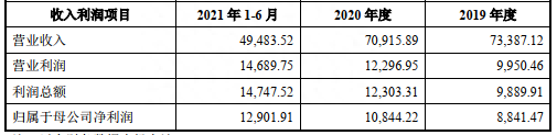 凤凰光学资产重组 上交所：两标的净利率增速较快合理