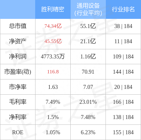 异动快报：胜利精密（002426）4月6日10点24分触及跌停板