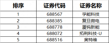 上证50等系列指数定期调整结果出炉！国电南瑞(600406.SH)等获调入 恒生电子(600570.SH)等获调出