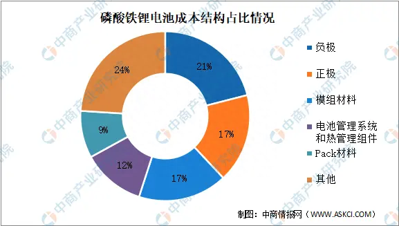 22只锂矿概念股全线下跌！锂矿概念为何“跌下神坛”