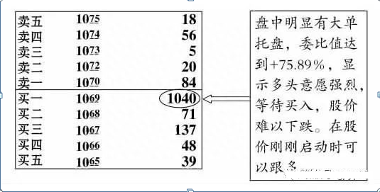 股市高手曝光庄家建仓的盘口现象，不亏绝技，不得不服！