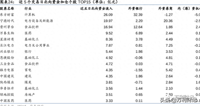 股市大跌，谁在加仓，谁在减仓