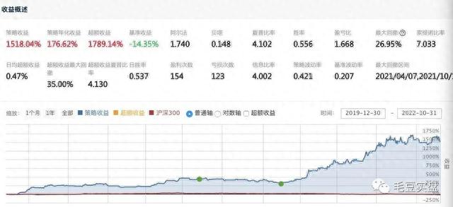 三分钟入门量化（十）：小市值策略（聚宽）